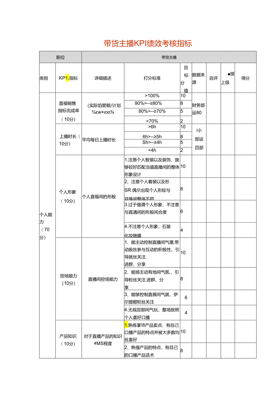 带货主播KPI绩效考核指标.docx_第1页