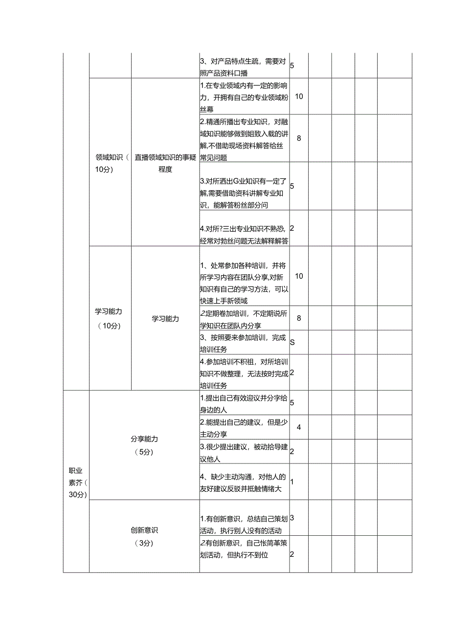 带货主播KPI绩效考核指标.docx_第2页