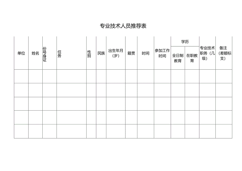 专业技术人员推荐表.docx_第1页