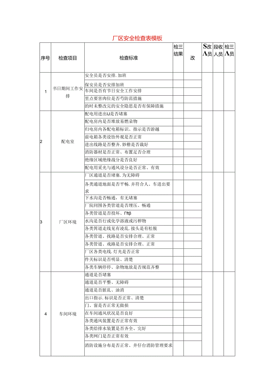 厂区安全检查表模板.docx_第1页