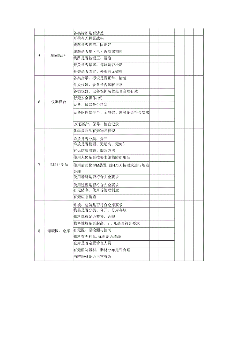 厂区安全检查表模板.docx_第2页