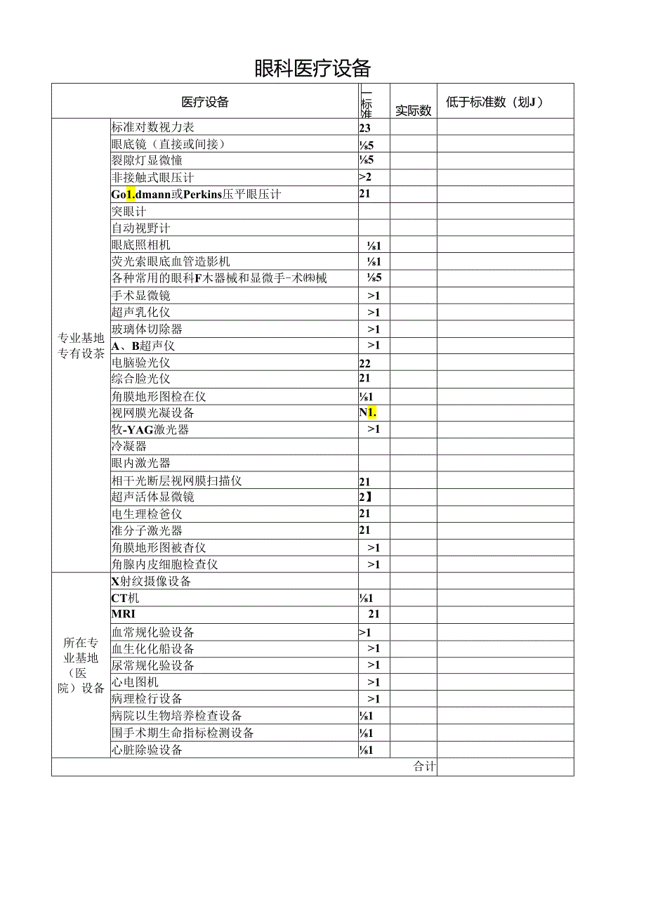 眼科医疗设备汇总表.docx_第1页