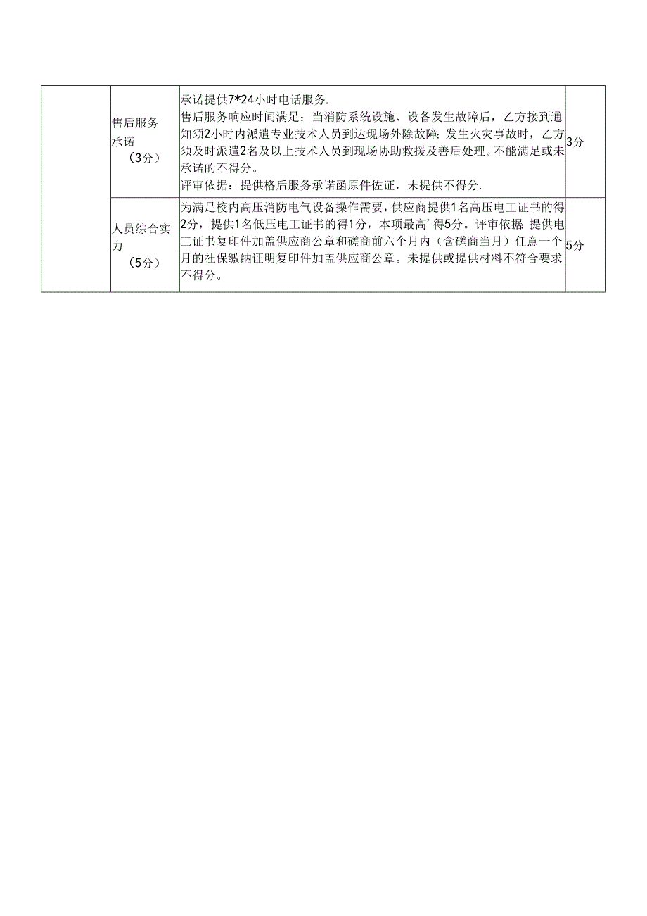 XX大学消防设备维保采购评标办法（2024年）.docx_第3页