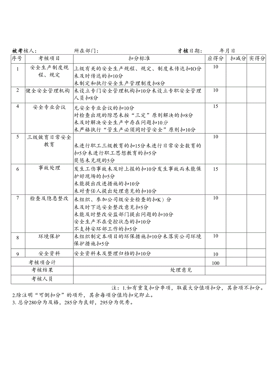 安全生产责任制考核记录表.docx_第2页