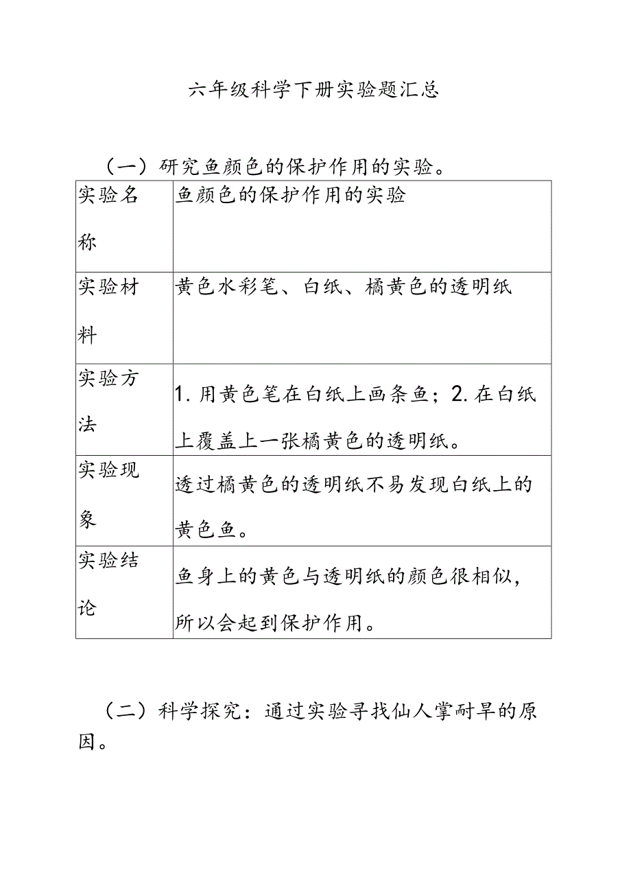 苏教版小学六年级科学下册实验题汇总.docx_第1页