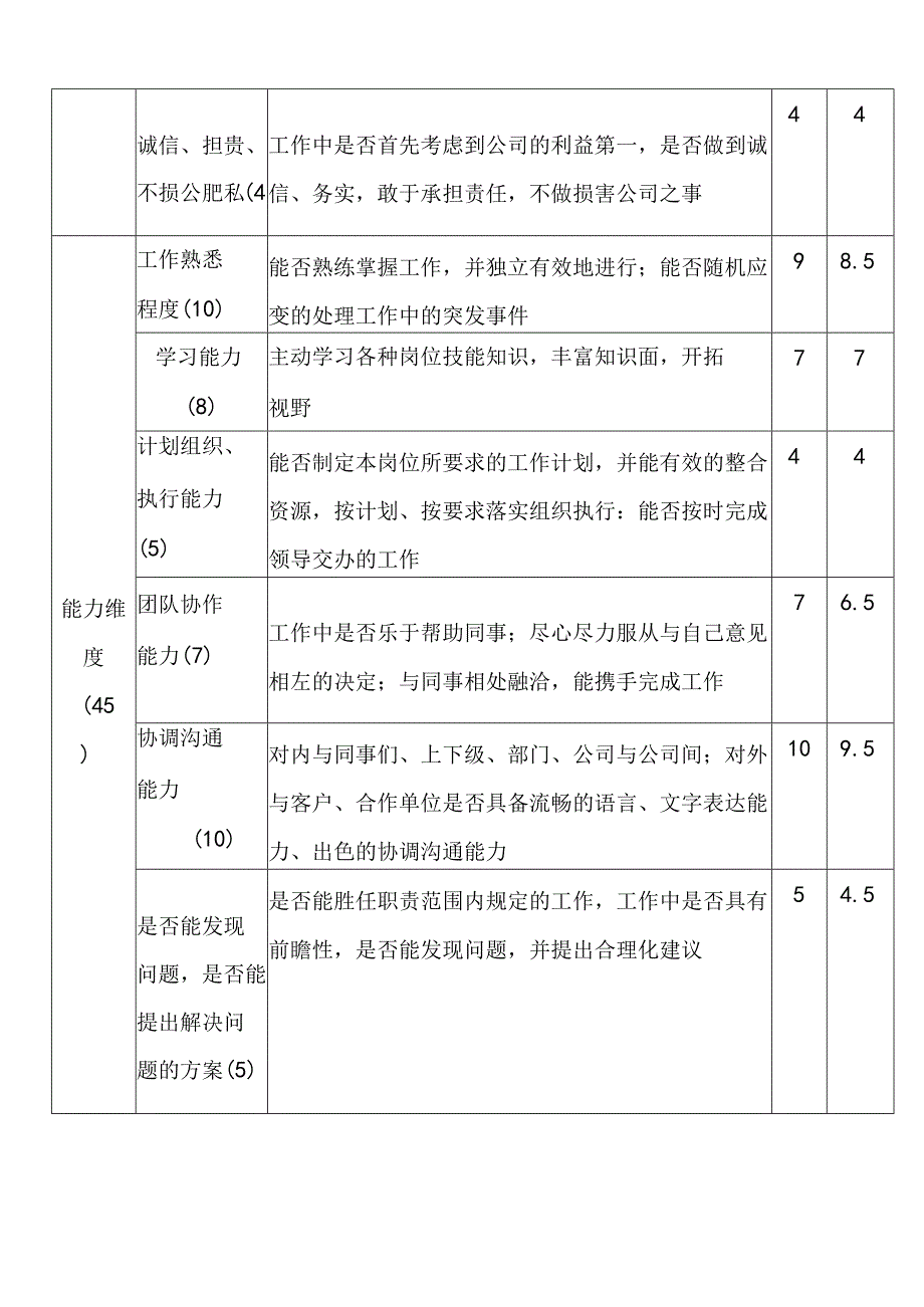 工作绩效考核表(通用模板).docx_第2页