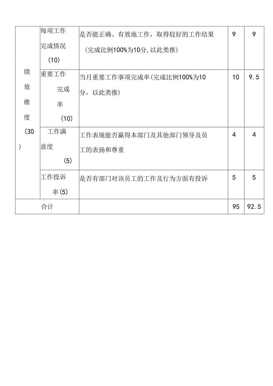 工作绩效考核表(通用模板).docx_第3页