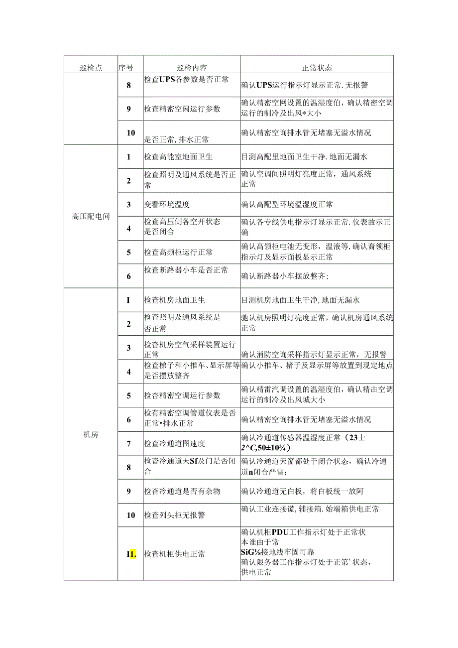 机房巡检表：路线内容状态.docx_第2页