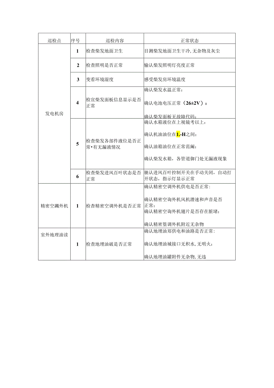 机房巡检表：路线内容状态.docx_第3页