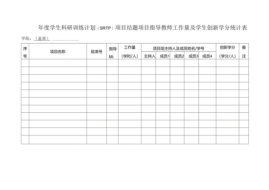 指导教师工作量及学生创新学分统计表.docx_第1页