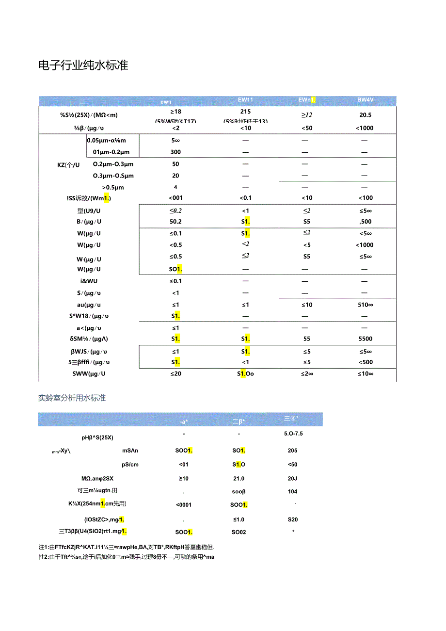 工业超纯水等级划分标准表.docx_第2页