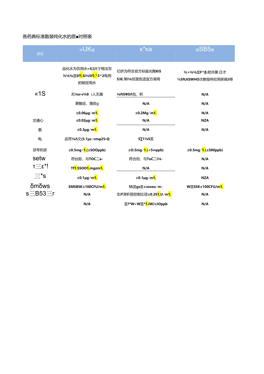 工业超纯水等级划分标准表.docx_第3页