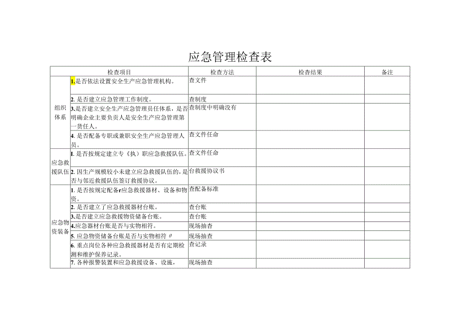 应急管理检查表.docx_第1页