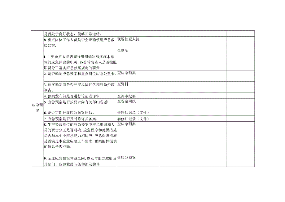 应急管理检查表.docx_第2页