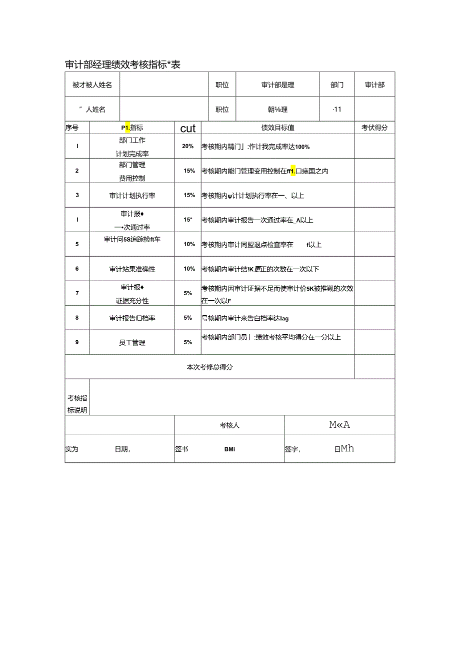 审计部经理绩效考核指标量表.docx_第1页