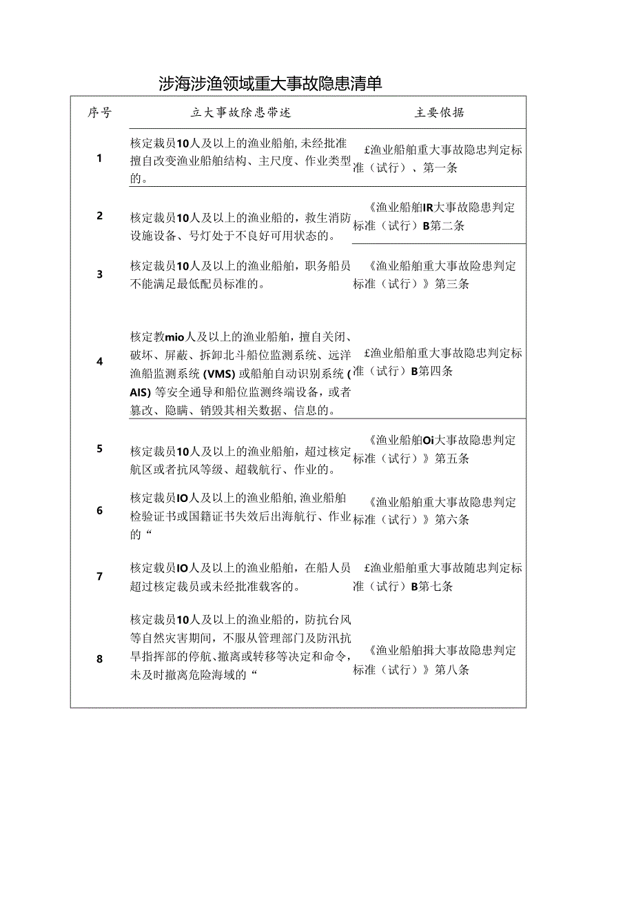 涉海涉渔领域重大事故隐患清单.docx_第1页