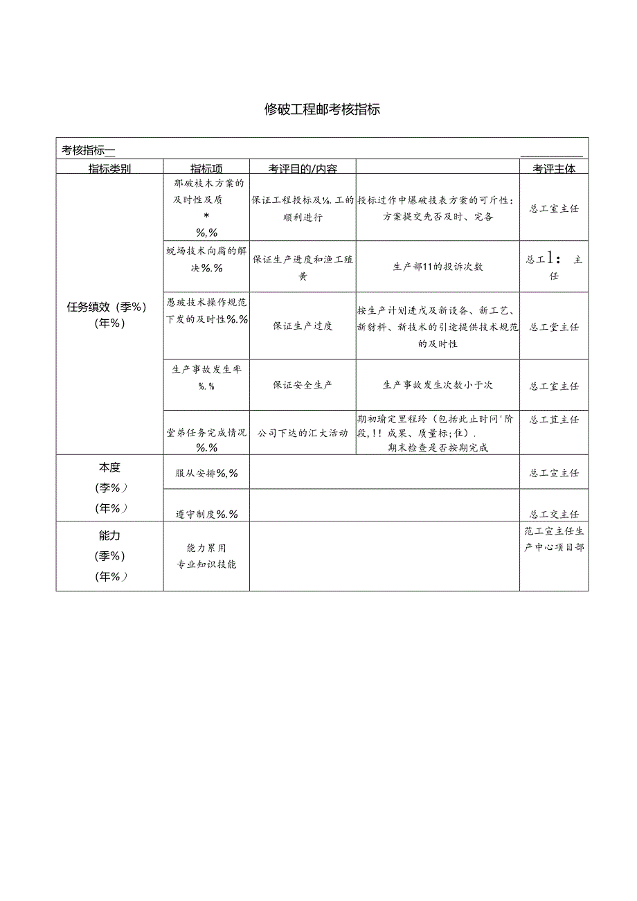 爆破工程师考核指标.docx_第1页