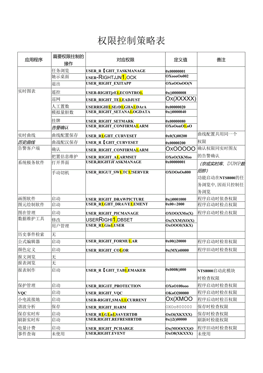 权限控制策略表.docx_第1页