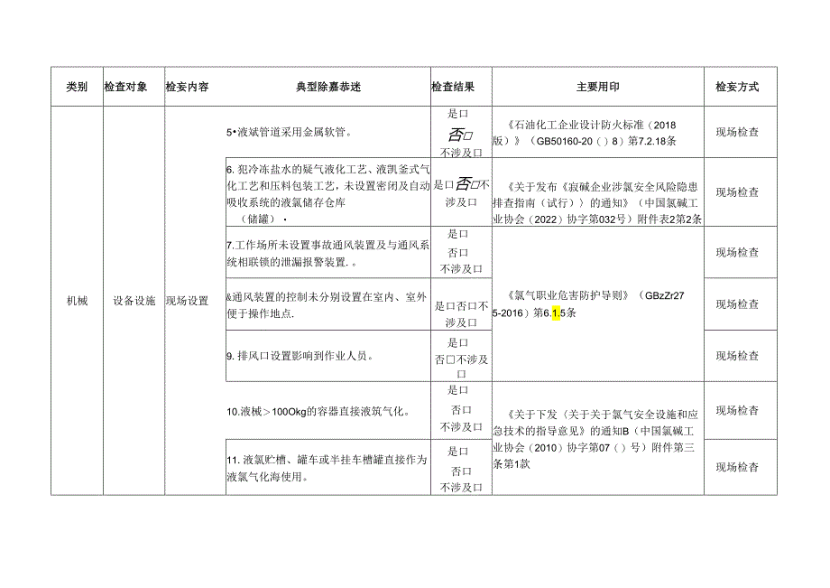 涉液氯企业检查标准清单.docx_第2页