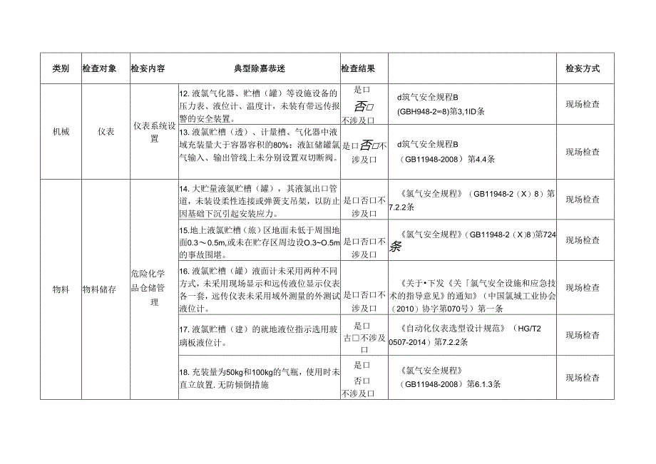 涉液氯企业检查标准清单.docx_第3页