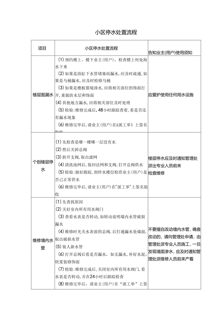 小区停水处置流程.docx_第1页