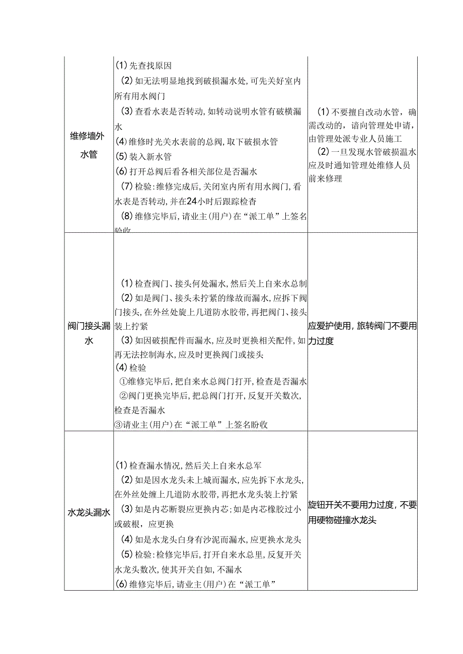 小区停水处置流程.docx_第2页