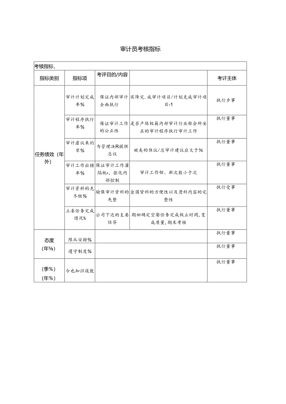 审计员考核指标.docx_第1页