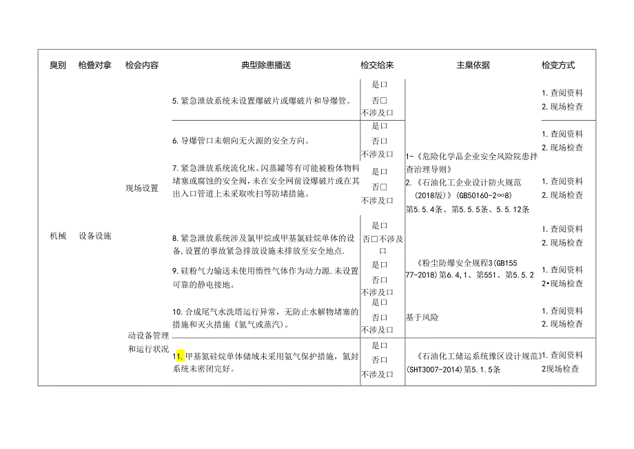 有机硅企业检查标准清单.docx_第2页