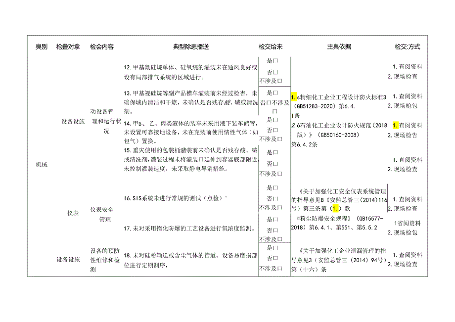 有机硅企业检查标准清单.docx_第3页