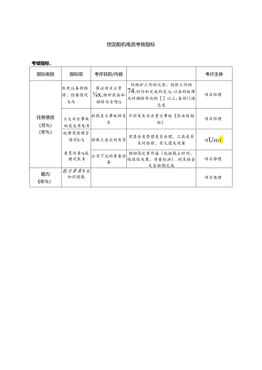 挖泥船机电员考核指标.docx_第1页