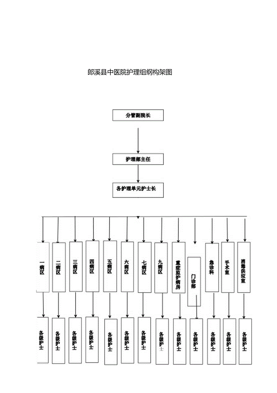 护理部管理制度汇编.docx_第3页