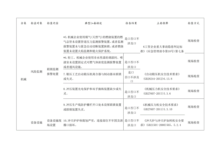 机械企业检查标准清单.docx_第2页