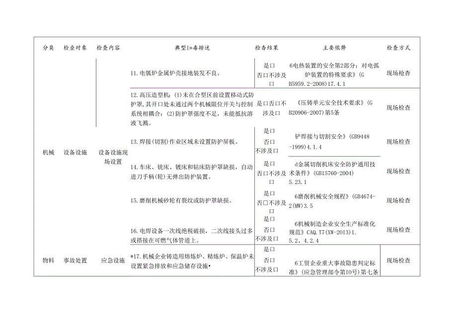 机械企业检查标准清单.docx_第3页