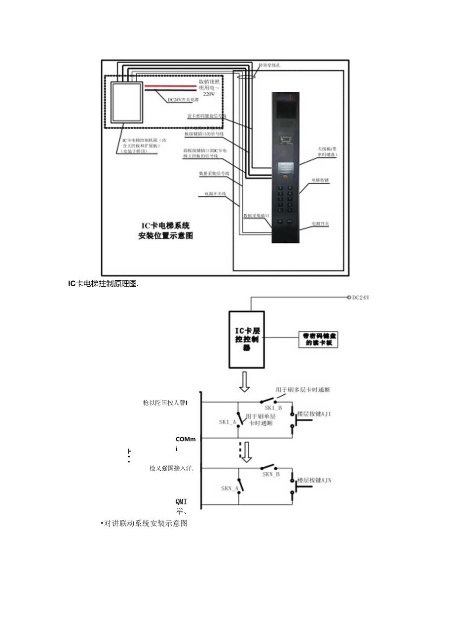 梯控系统原理（电梯控制系统全册）.docx_第2页