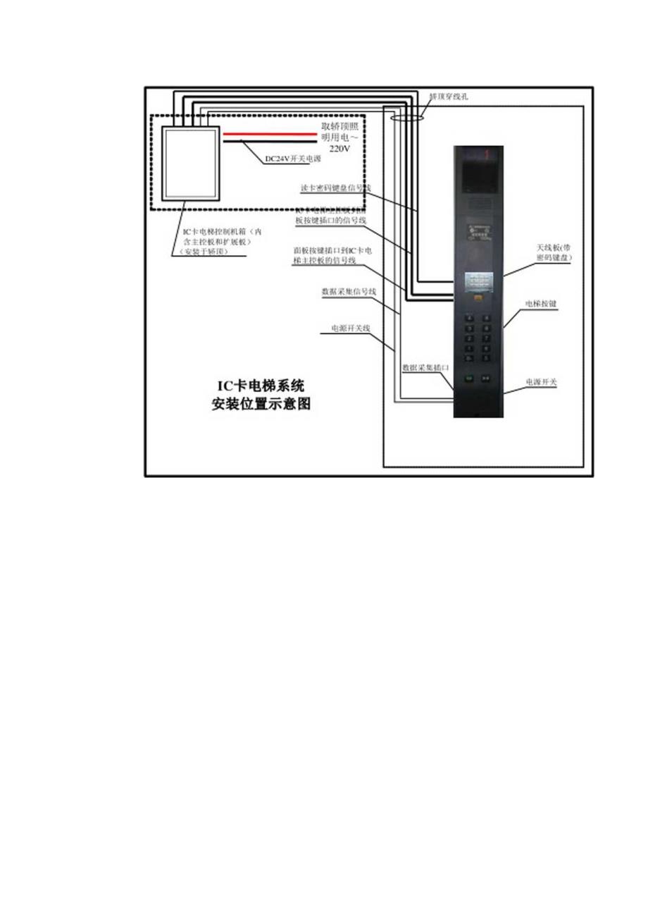 梯控系统原理（电梯控制系统全册）.docx_第3页