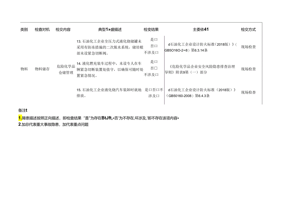 涉液化烃企业检查标准清单.docx_第3页