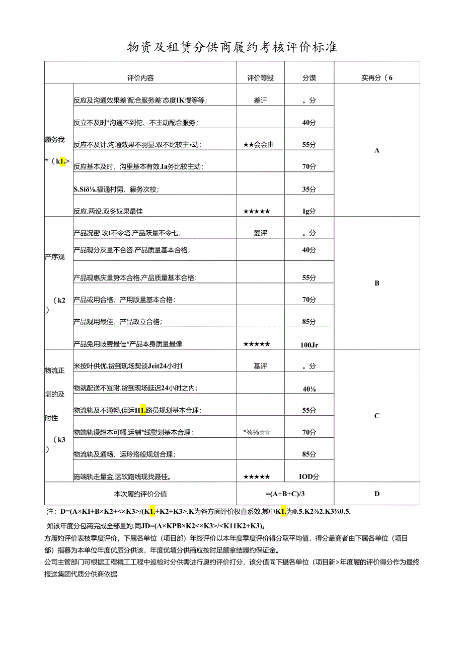 物资及租赁分供商履约考核评价标准.docx_第1页