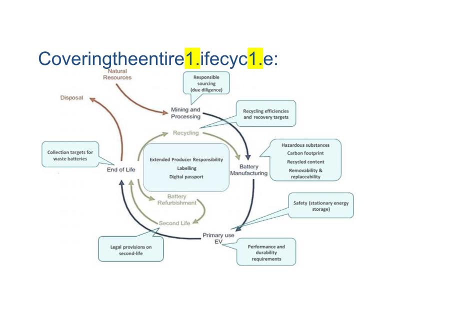 欧盟新电池法案 Regulation (EU) 2023 1542 on batteries and waste batteries.docx_第2页