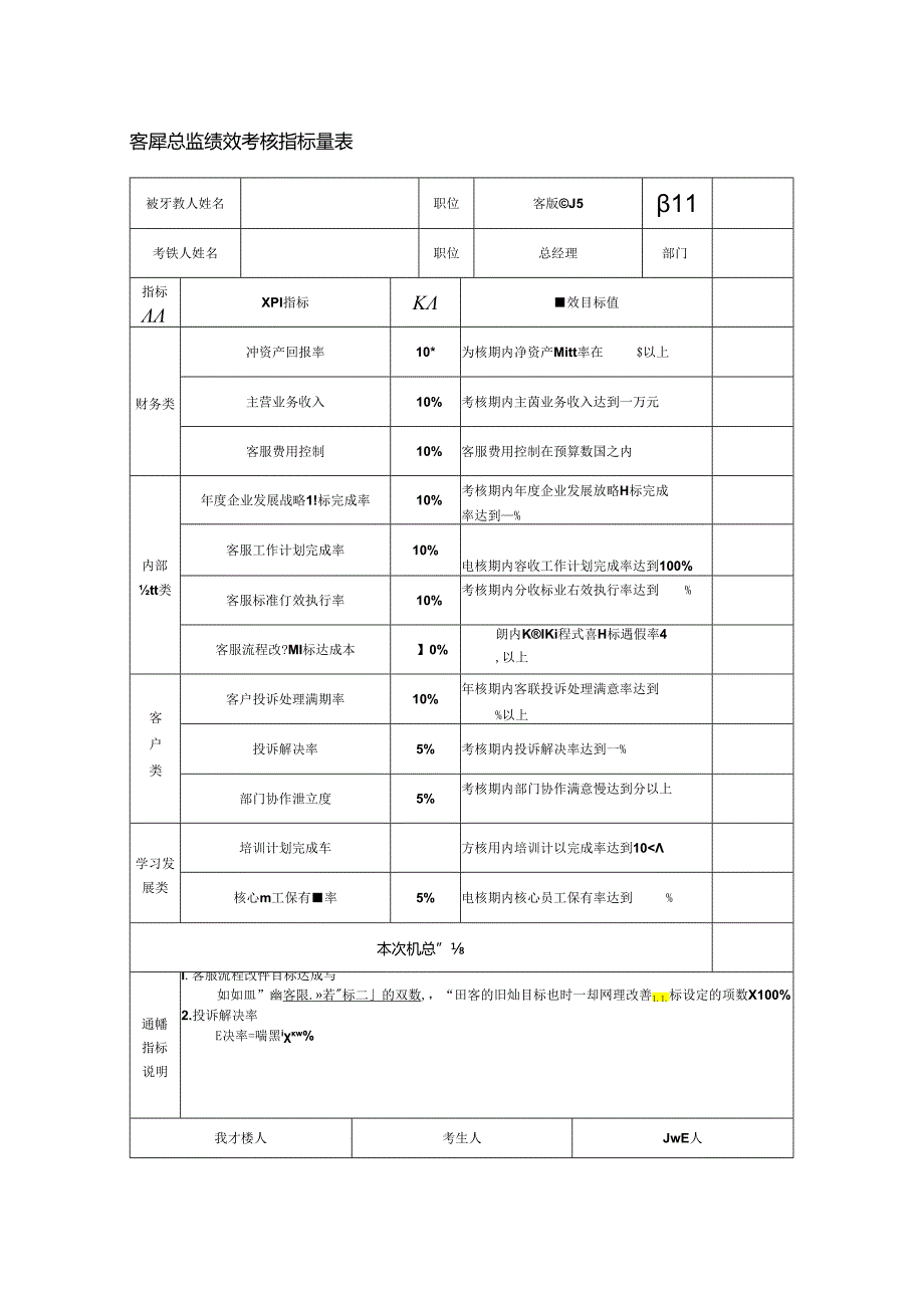 客服总监绩效考核指标量表.docx_第1页