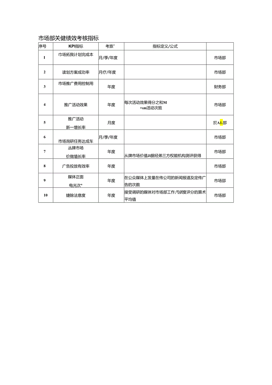 市场部关键绩效考核指标.docx_第1页