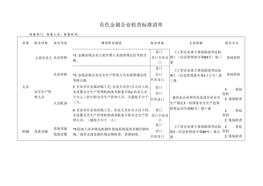 有色金属企业检查标准清单.docx_第1页