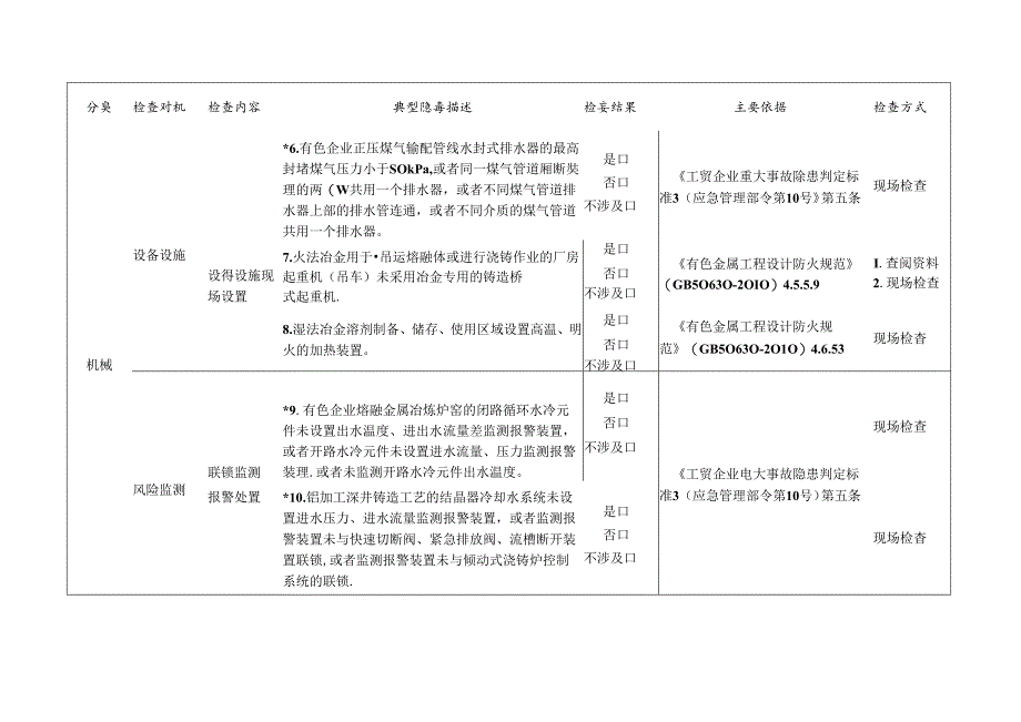 有色金属企业检查标准清单.docx_第2页