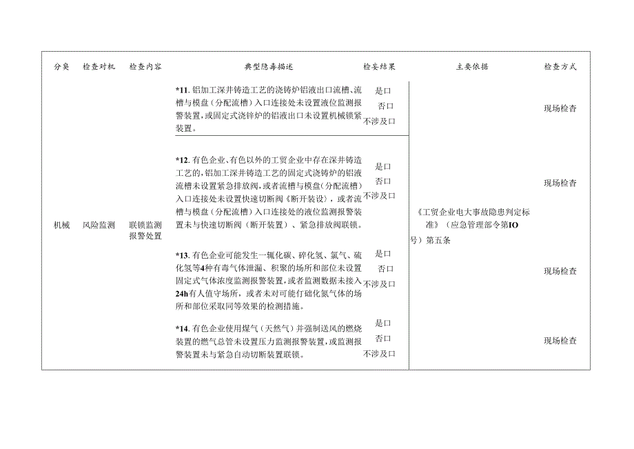 有色金属企业检查标准清单.docx_第3页