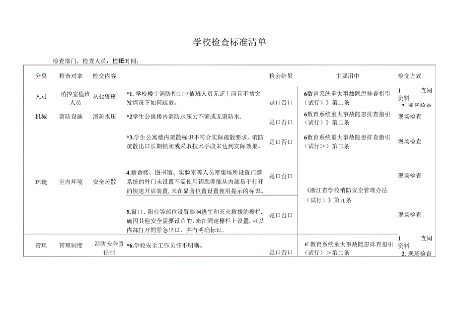 学校消防检查标准清单.docx_第1页