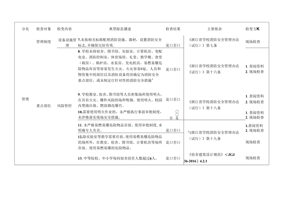 学校消防检查标准清单.docx_第2页