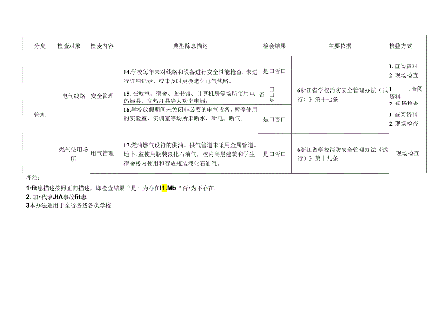 学校消防检查标准清单.docx_第3页