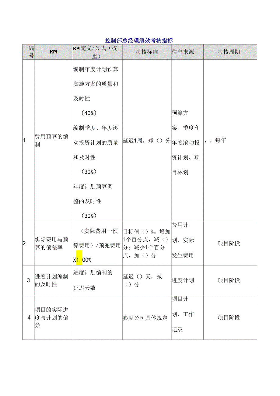 控制部总经理绩效考核指标.docx_第1页