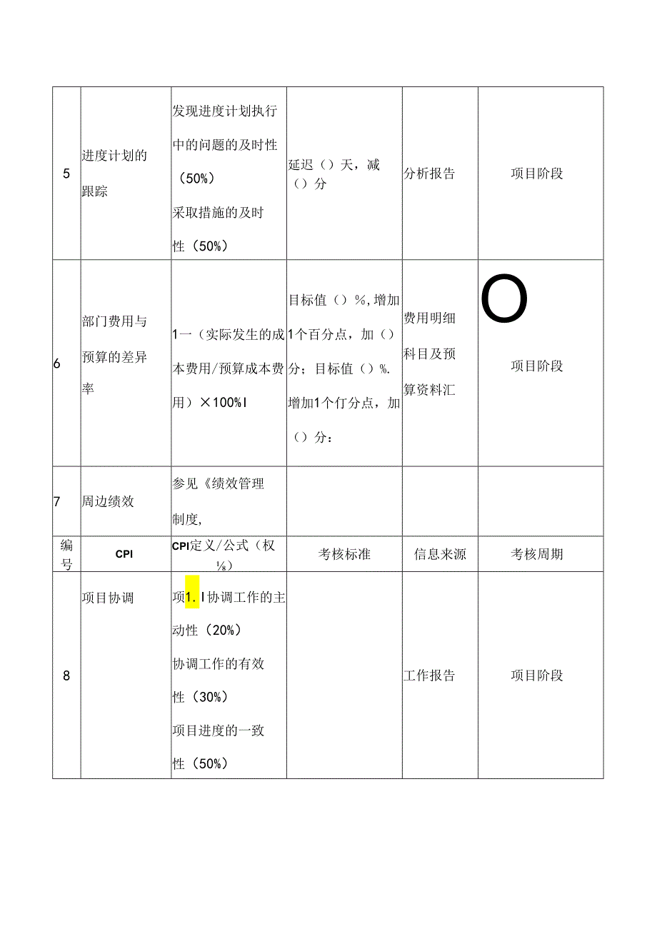 控制部总经理绩效考核指标.docx_第2页