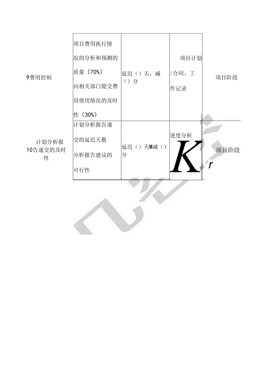 控制部总经理绩效考核指标.docx_第3页