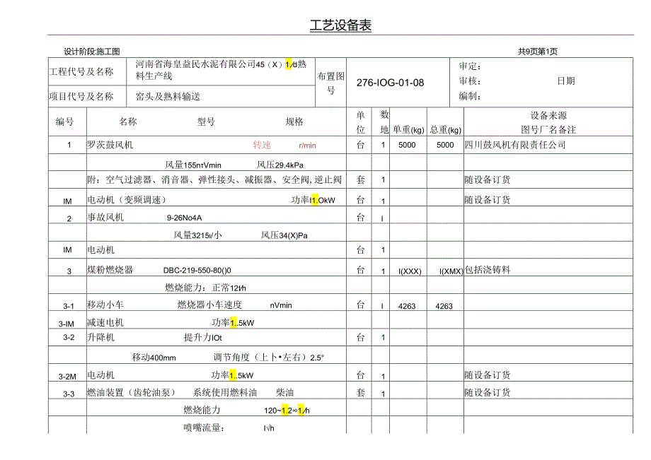 河南海皇益民水泥4500td熟料生产线窑头及熟料输送工艺设备表.docx_第1页